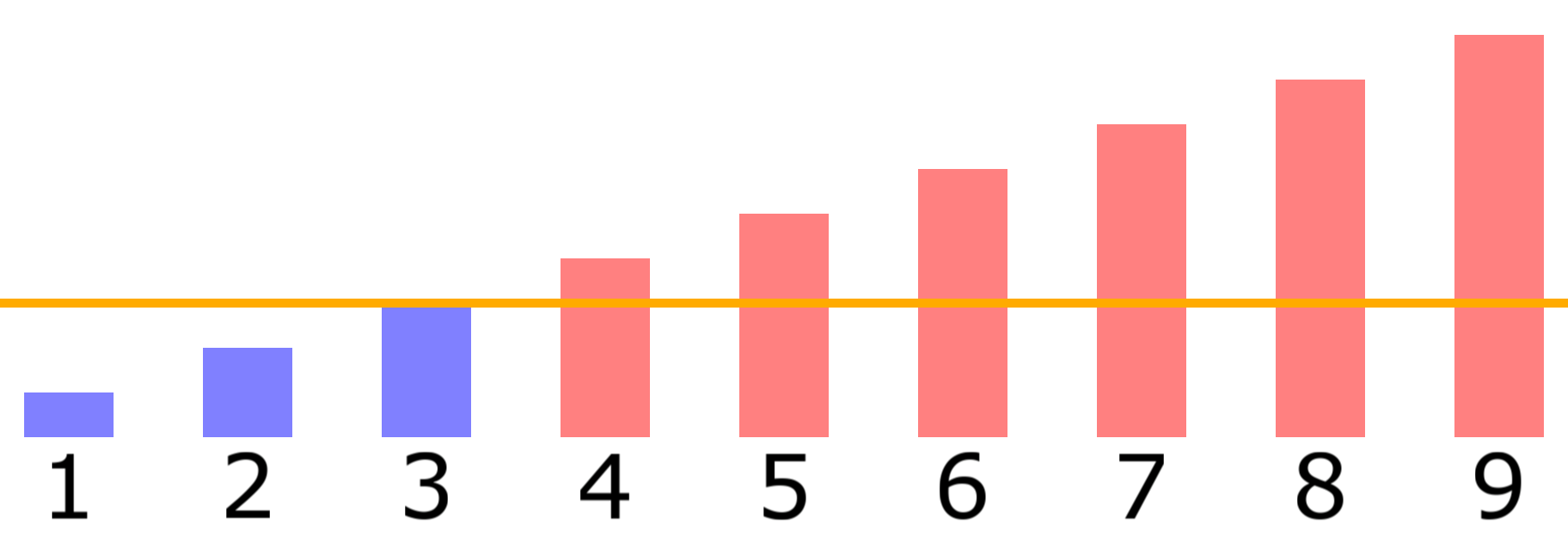 bisect1