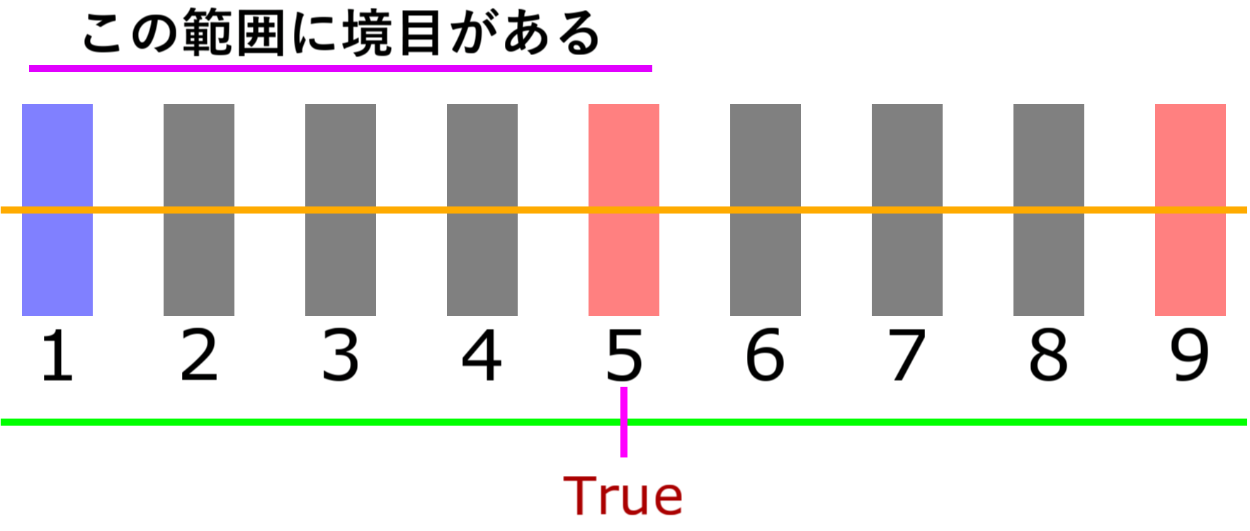bisect_e_1