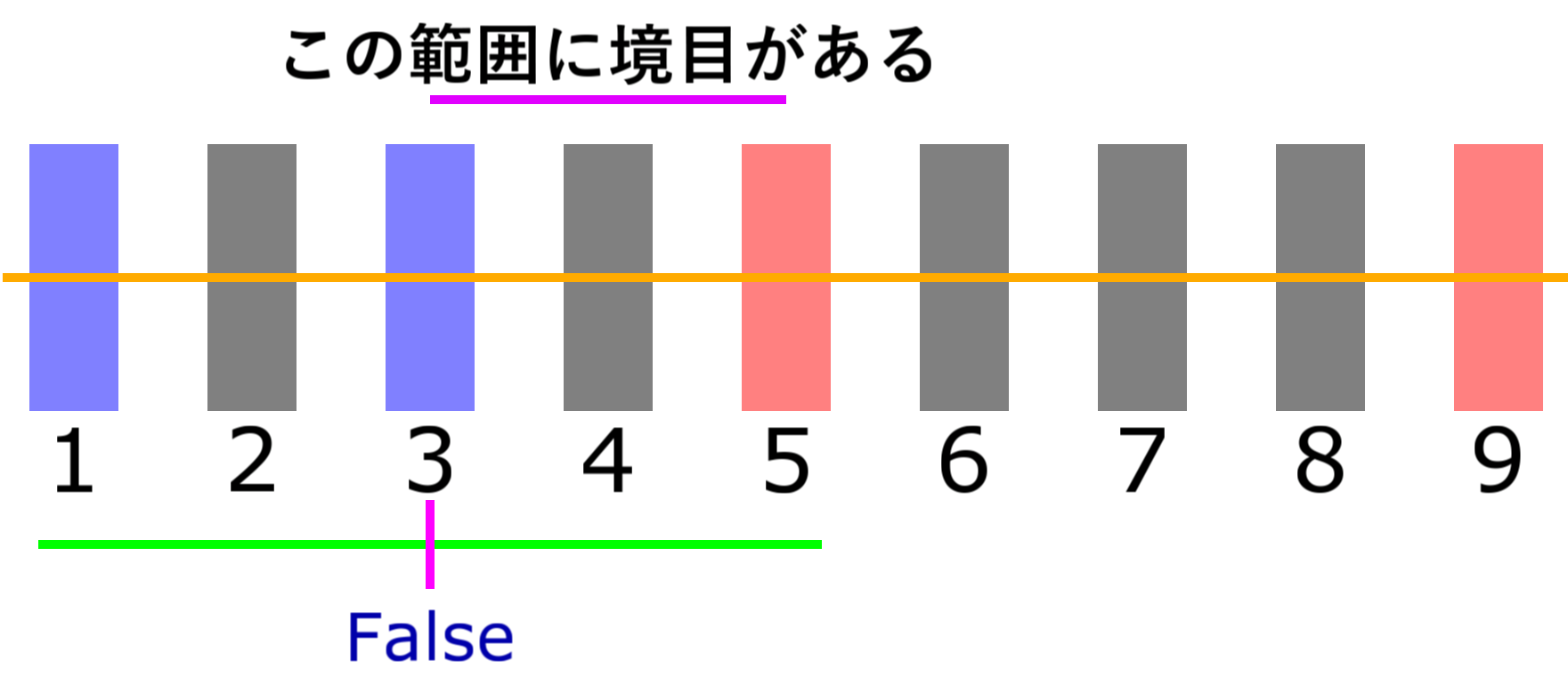 bisect_e_2