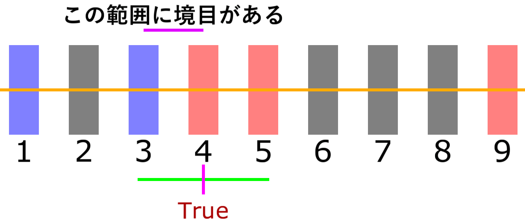 bisect_e_3