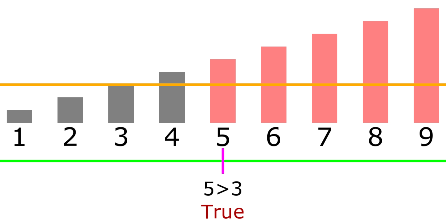 bisect-s1